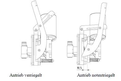 Guardi Antriebsverriegelung verriegelt und notentriegelt